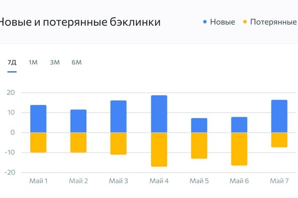 Работающий сайт кракен