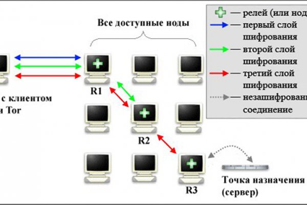 Кракен тор kraken zerkalo